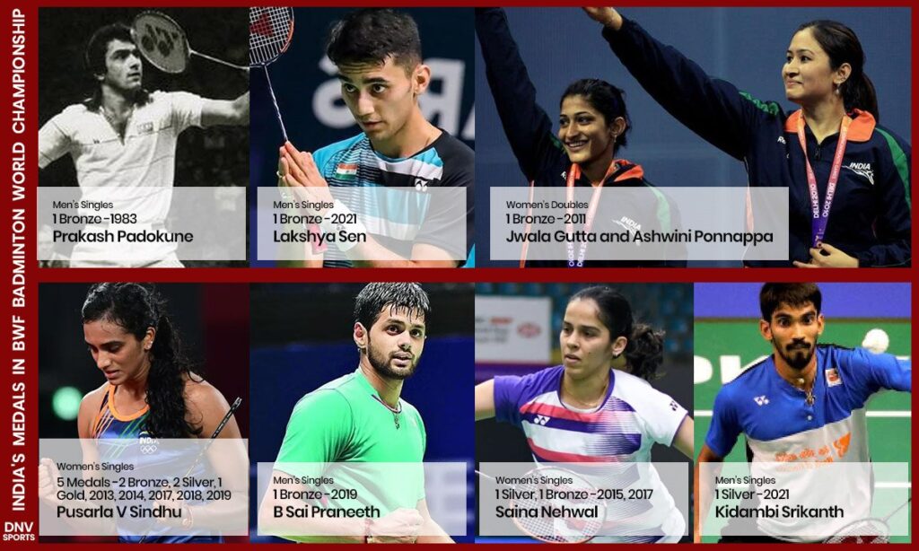 BWF Badminton World Championship 2022 - Indian Team
