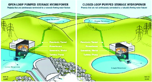 Hydropower Project in Kotia