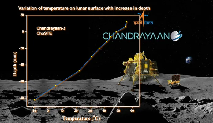 ISRO releases first set of sent by Chandrayaan-3 mission from moon