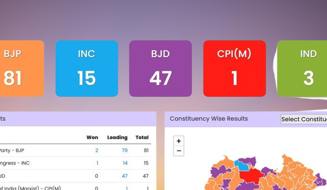 Election Result Preview